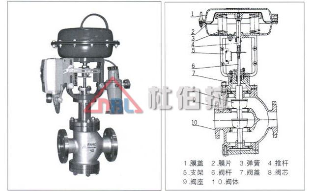 什么原因使調節閥發生填料泄漏？